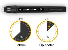 pen voor interactief whiteboard