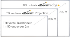 projectievlak van het interactief whiteboard