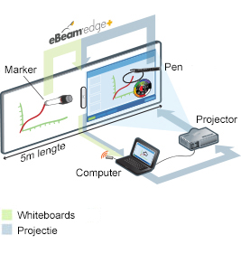 schema interactief bord ebeam complet